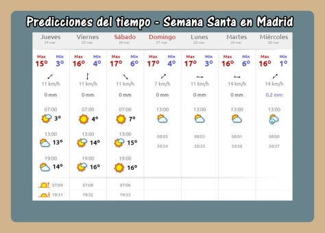 tiempo semana santa